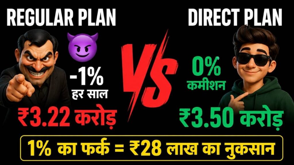 direct vs regular mutual fund commission loss 28 lakh difference hindi