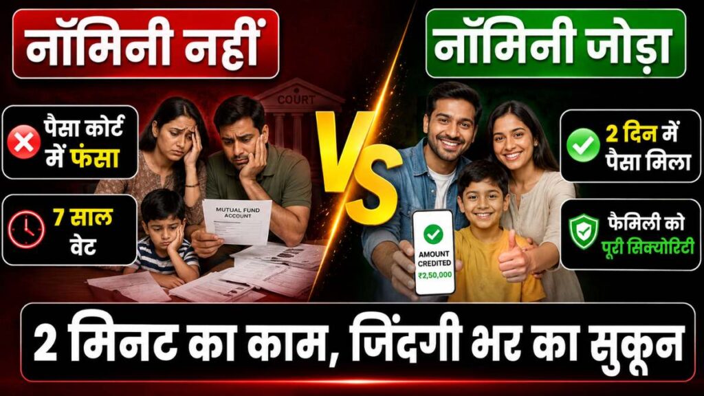 mutual fund nominee kaise jode groww zerodha process hindi
